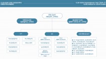 [안내] CLUB ASEAN 2025년 2학기 조직도 안내